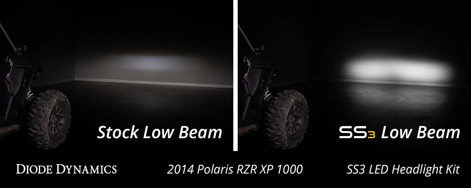 SS3 LED Headlight Kit for 2014-2023 Polaris RZR Pro White ABL